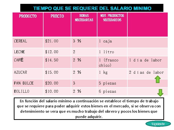 PRODUCTO HORAS NECESARIAS PRECIO #DE PRODUCTOS NECESARIOS CEREAL $21. OO 3 ½ 1 caja