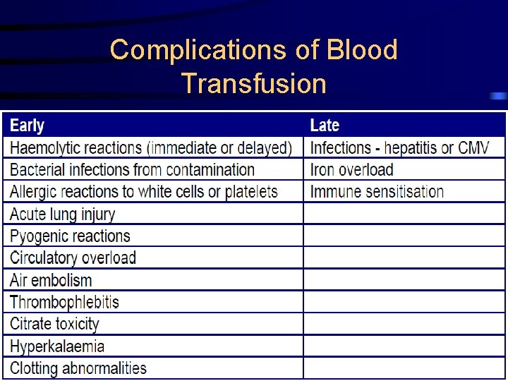 Complications of Blood Transfusion 