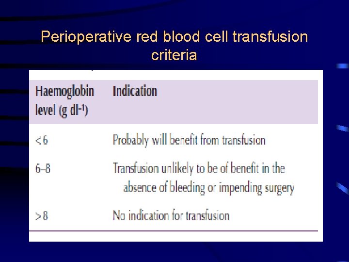 Perioperative red blood cell transfusion criteria 