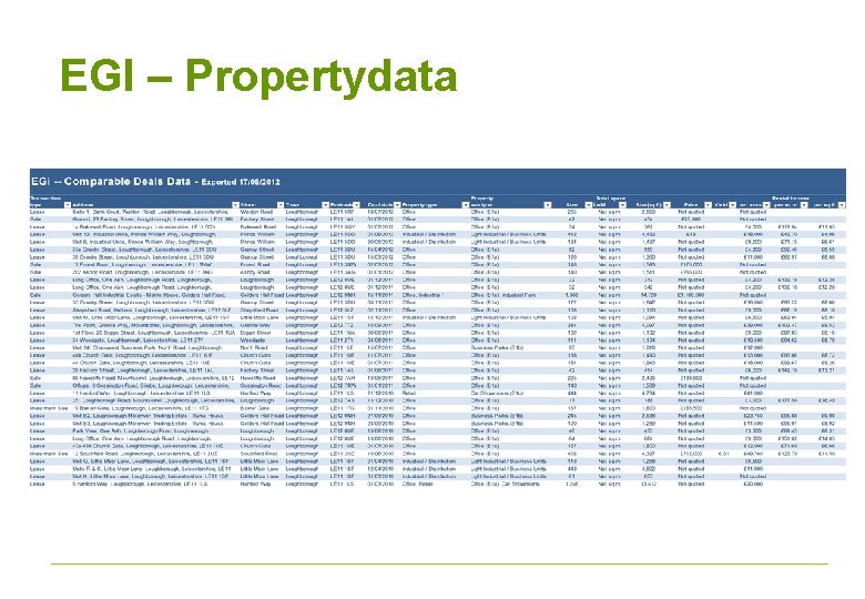 Session 3 The Mechanics of viability testing A
