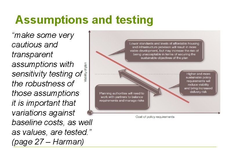 Assumptions and testing “make some very cautious and transparent assumptions with sensitivity testing of