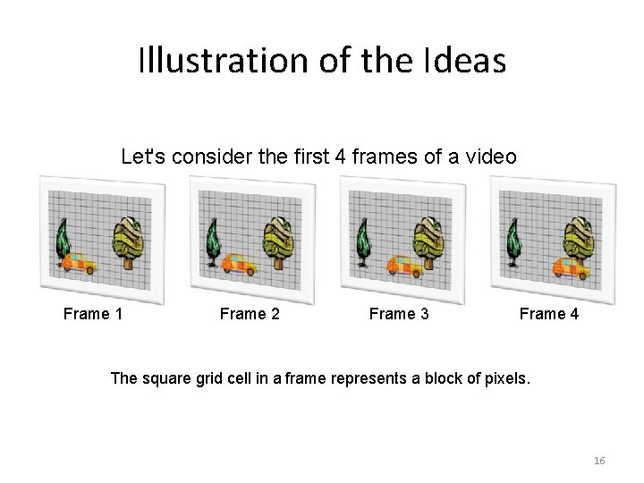 Illustration of the Ideas Let's consider the first 4 frames of a video Frame