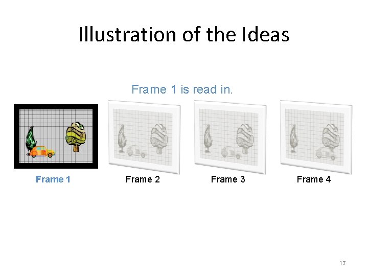 Illustration of the Ideas Frame 1 is read in. Frame 1 Frame 2 Frame