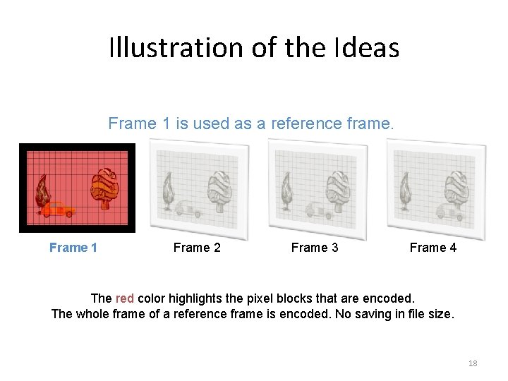 Illustration of the Ideas Frame 1 is used as a reference frame. Frame 1
