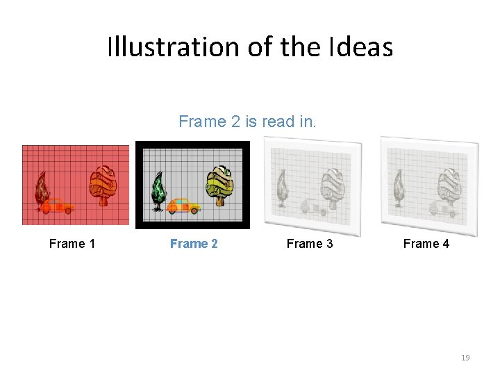 Illustration of the Ideas Frame 2 is read in. Frame 1 Frame 2 Frame