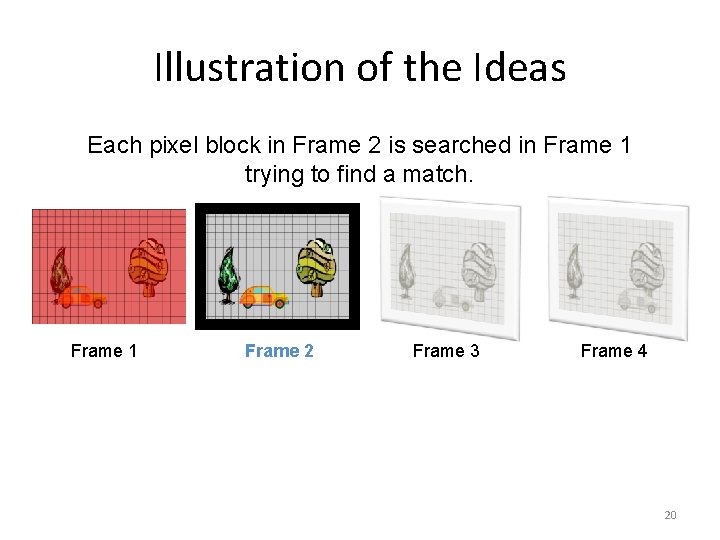 Illustration of the Ideas Each pixel block in Frame 2 is searched in Frame