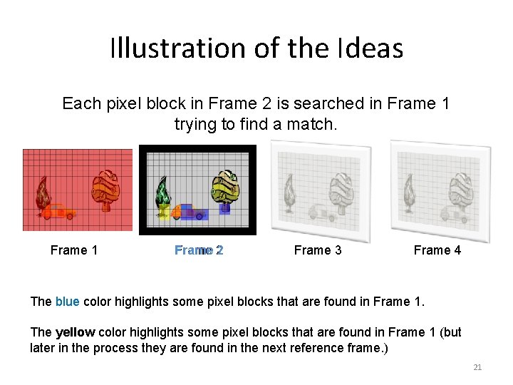 Illustration of the Ideas Each pixel block in Frame 2 is searched in Frame