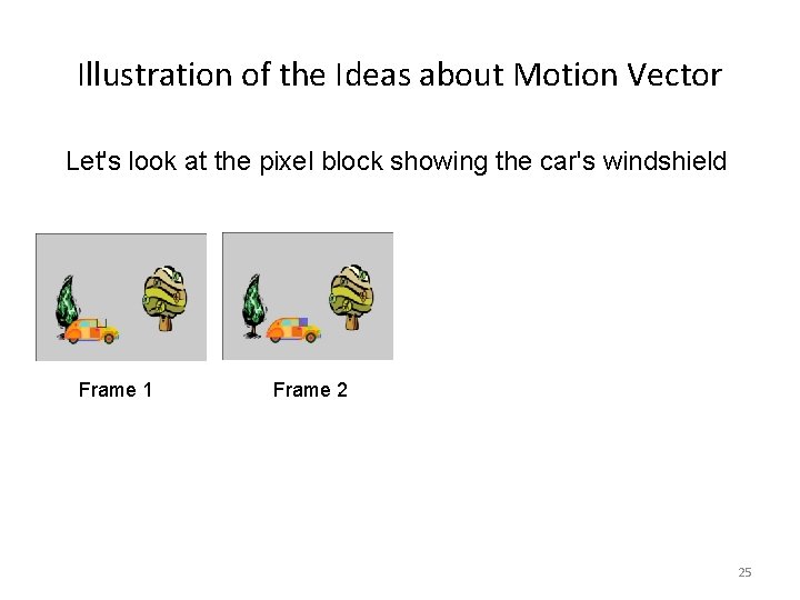 Illustration of the Ideas about Motion Vector Let's look at the pixel block showing