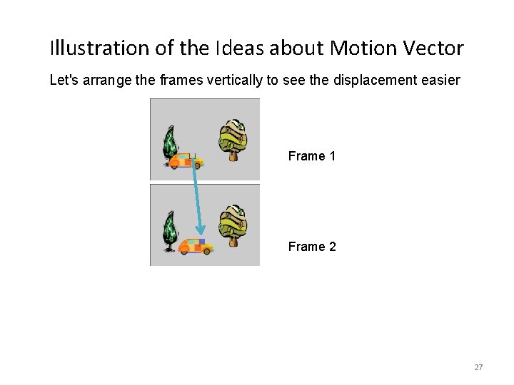 Illustration of the Ideas about Motion Vector Let's arrange the frames vertically to see