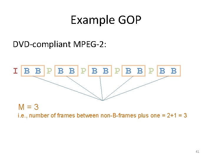 Example GOP DVD-compliant MPEG-2: I B B P B B M=3 i. e. ,