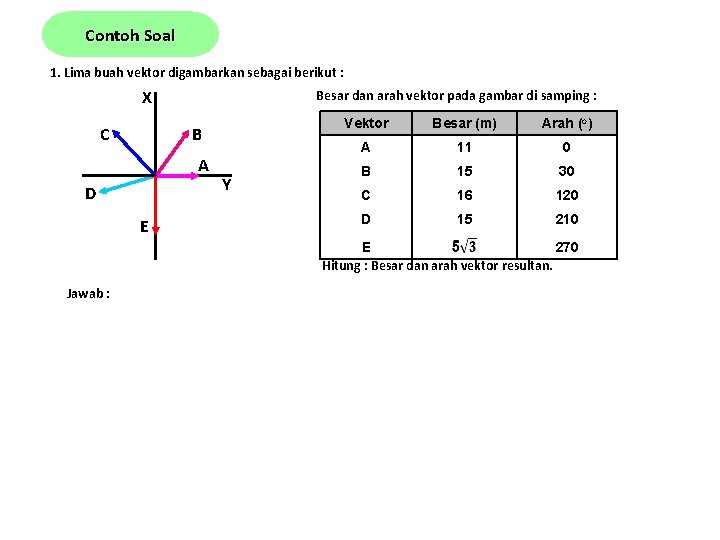 Contoh Soal 1. Lima buah vektor digambarkan sebagai berikut : X C Besar dan