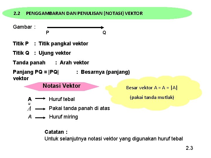 2. 2 PENGGAMBARAN DAN PENULISAN (NOTASI) VEKTOR Gambar : P Titik P Q :