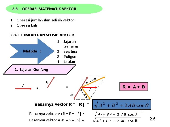 2. 3 OPERASI MATEMATIK VEKTOR 1. Operasi jumlah dan selisih vektor 2. Operasi kali