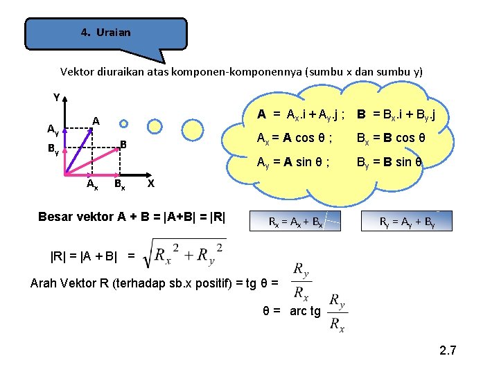 4. Uraian Vektor diuraikan atas komponen-komponennya (sumbu x dan sumbu y) Y Ay A