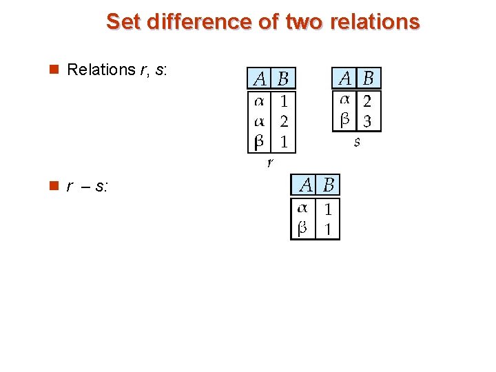 Set difference of two relations n Relations r, s: n r – s: 