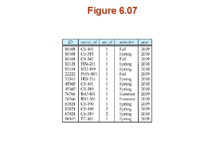 Figure 6. 07 