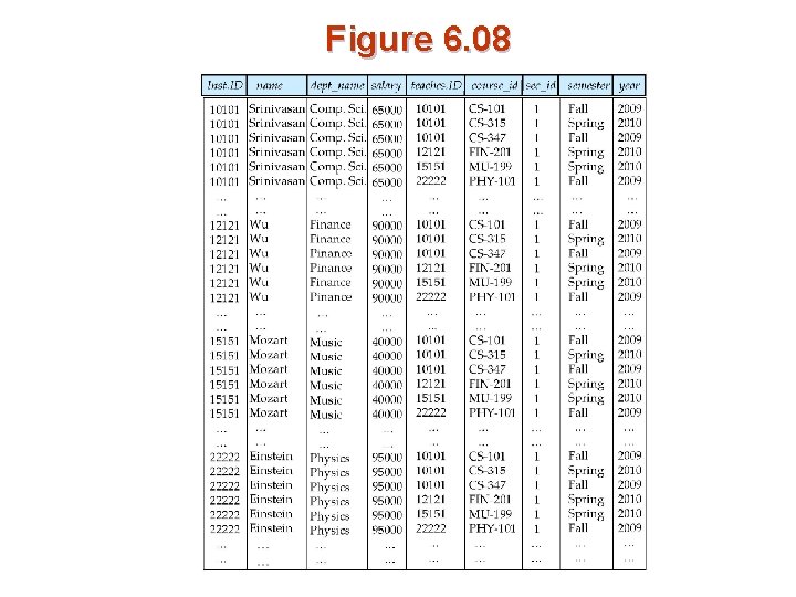 Figure 6. 08 