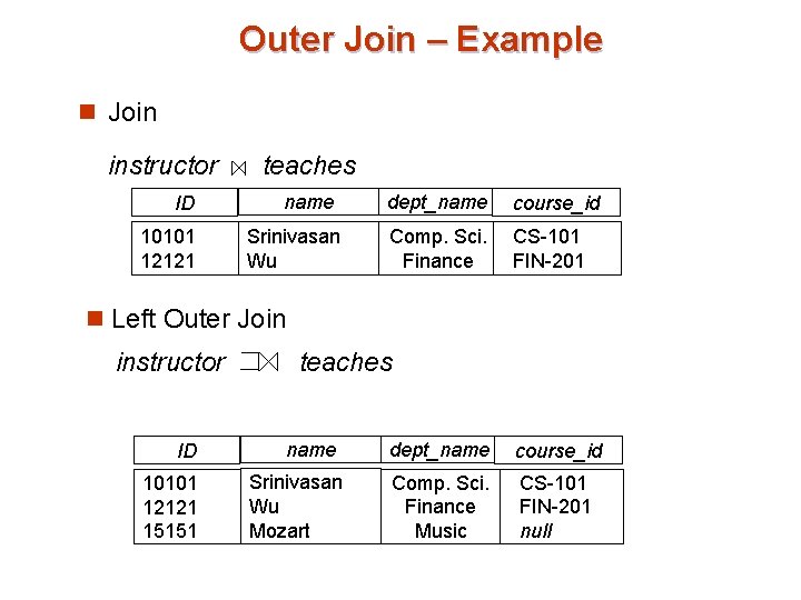 Outer Join – Example n Join instructor ID 10101 12121 teaches name Srinivasan Wu