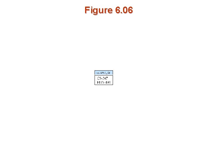 Figure 6. 06 