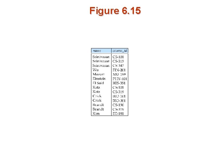 Figure 6. 15 