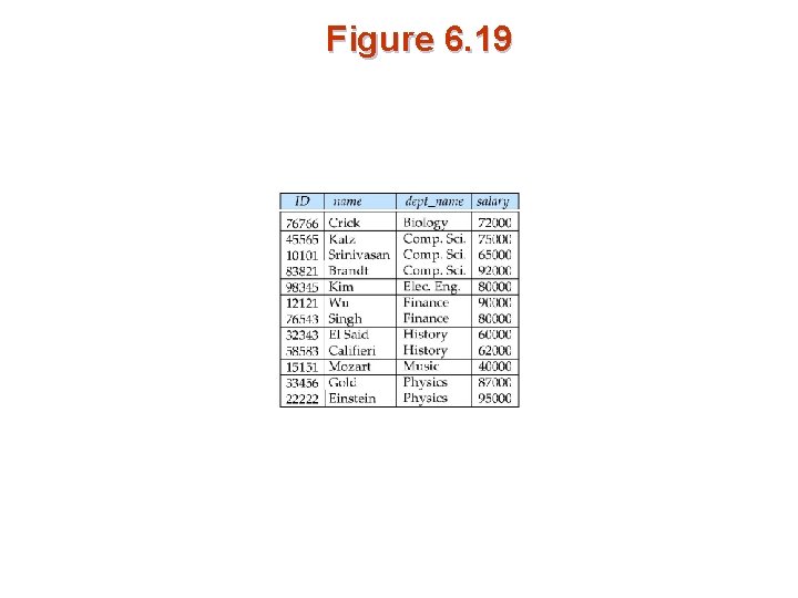 Figure 6. 19 