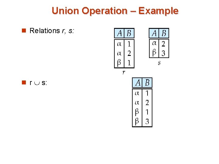Union Operation – Example n Relations r, s: n r s: 