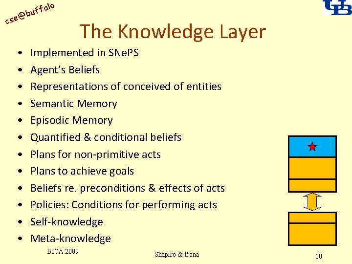 alo uff b @ cse • • • The Knowledge Layer Implemented in SNe.