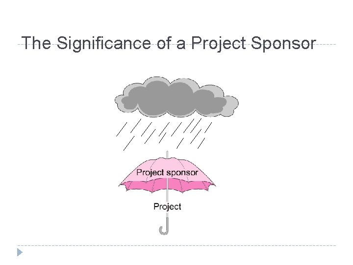 The Significance of a Project Sponsor FIGURE 10. 3 