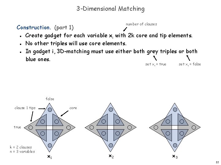 3 -Dimensional Matching number of clauses Construction. (part 1) Create gadget for each variable