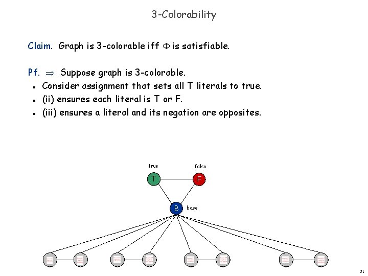 3 -Colorability Claim. Graph is 3 -colorable iff is satisfiable. Pf. Suppose graph is