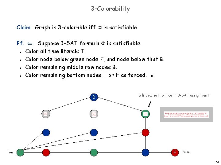 3 -Colorability Claim. Graph is 3 -colorable iff is satisfiable. Pf. Suppose 3 -SAT