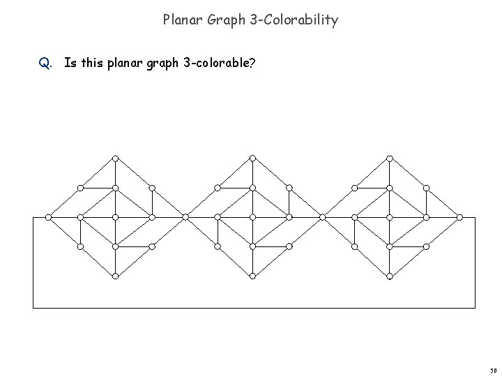 Planar Graph 3 -Colorability Q. Is this planar graph 3 -colorable? 50 