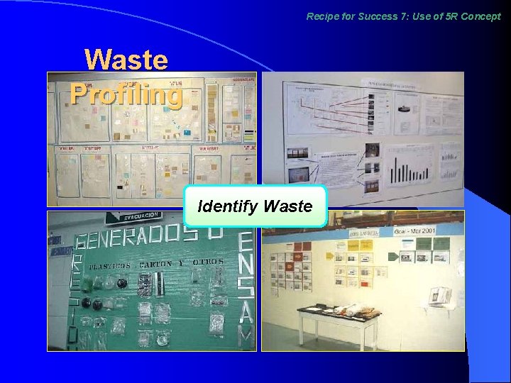 Recipe for Success 7: Use of 5 R Concept Waste Profiling Identify Waste 