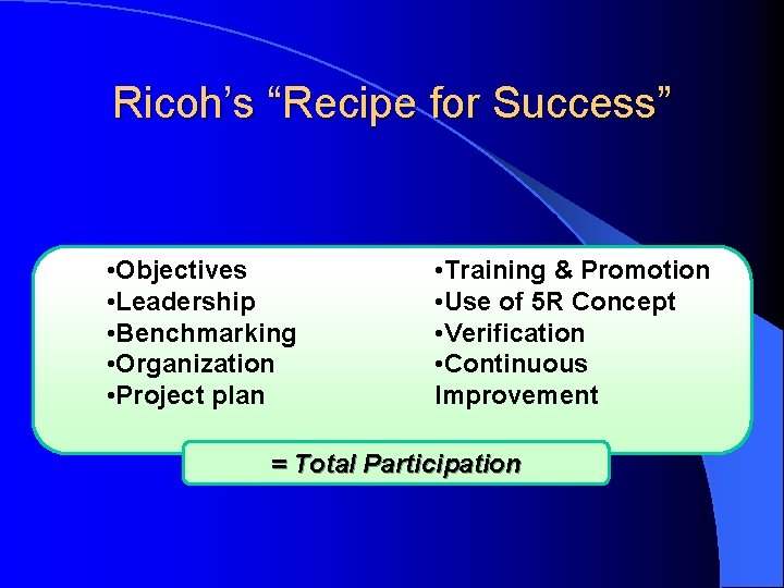 Ricoh’s “Recipe for Success” • Objectives • Leadership • Benchmarking • Organization • Project