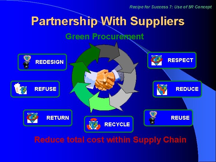 Recipe for Success 7: Use of 5 R Concept Partnership With Suppliers Green Procurement