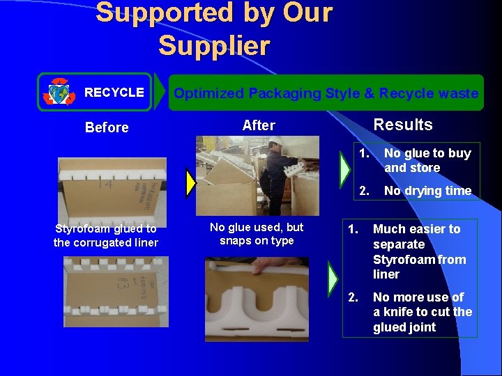 Supported by Our Supplier RECYCLE Before Styrofoam glued to the corrugated liner Optimized Packaging