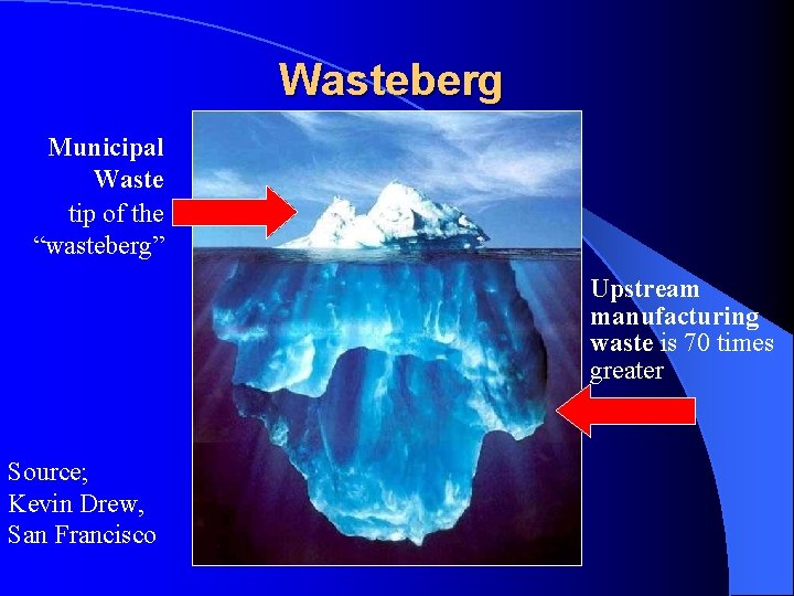 Wasteberg Municipal Waste tip of the “wasteberg” Upstream manufacturing waste is 70 times greater