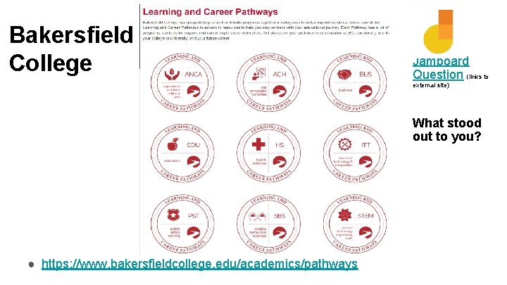 Bakersfield College Jamboard Question (links to external site) What stood out to you? ●