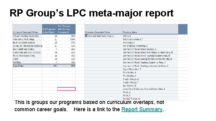 RP Group’s LPC meta-major report This is groups our programs based on curriculum overlaps,