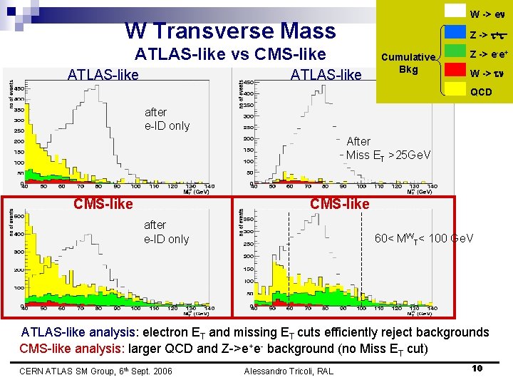 W -> e W Transverse Mass Z -> + - ATLAS-like vs CMS-like ATLAS-like