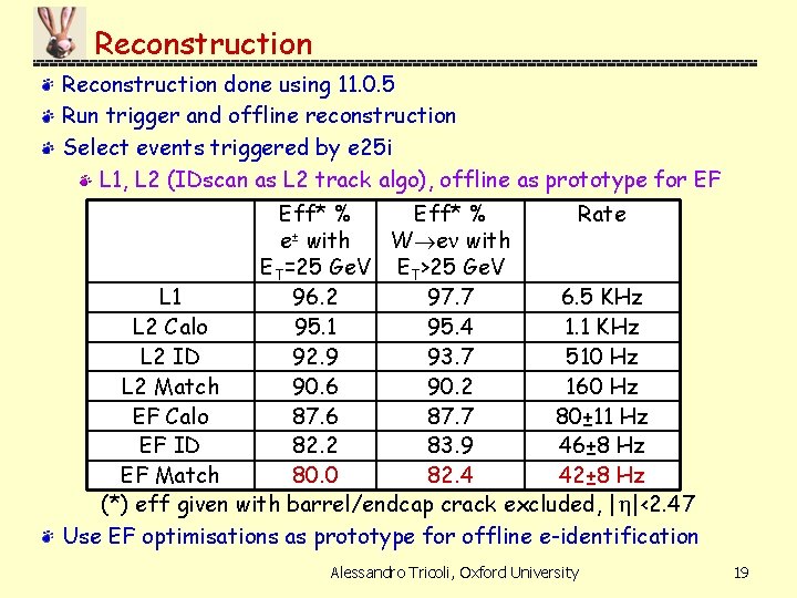Reconstruction done using 11. 0. 5 Run trigger and offline reconstruction Select events triggered