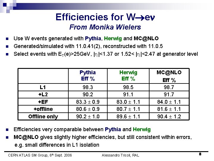 Efficiencies for W e From Monika Wielers n n n Use W events generated