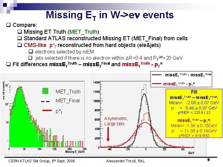 Missing ET in W->e events q Compare: q Missing ET Truth (MET_Truth) q Standard