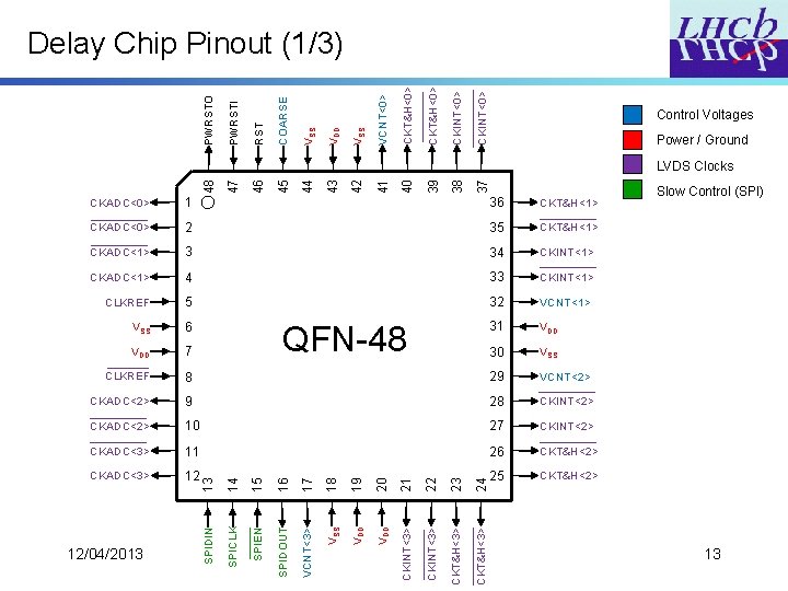 CKINT<0> CKT&H<0> VCNT<0> VSS VDD VSS COARSE RST PWRSTI PWRSTO Delay Chip Pinout (1/3)