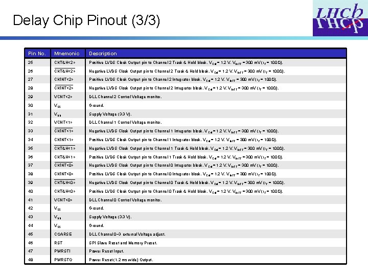 Delay Chip Pinout (3/3) Pin No. Mnemonic Description 25 CKT&H<2> Positive LVDS Clock Output