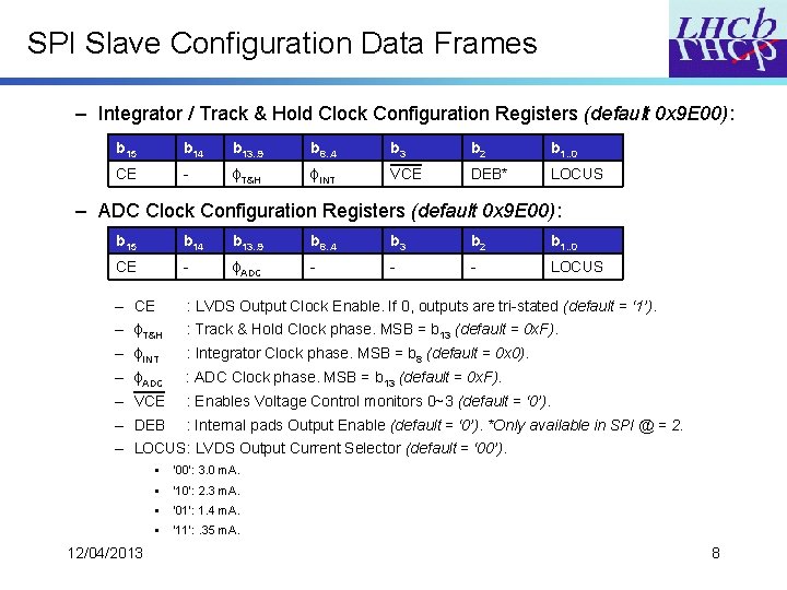 SPI Slave Configuration Data Frames – Integrator / Track & Hold Clock Configuration Registers