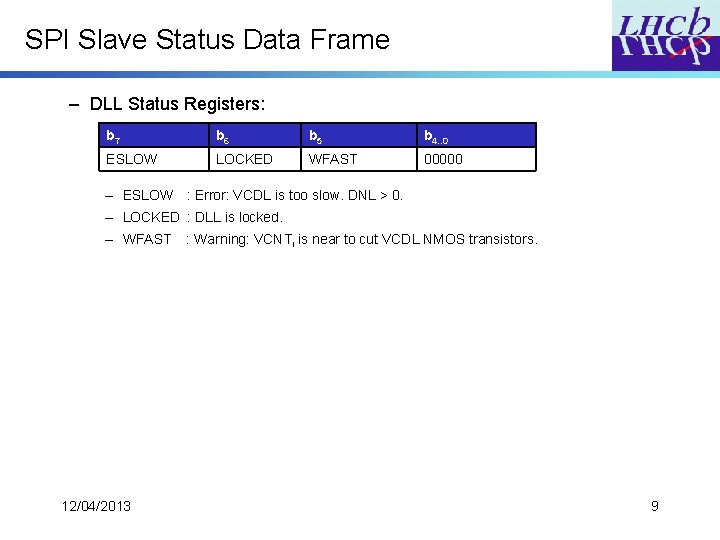 SPI Slave Status Data Frame – DLL Status Registers: b 7 b 6 b