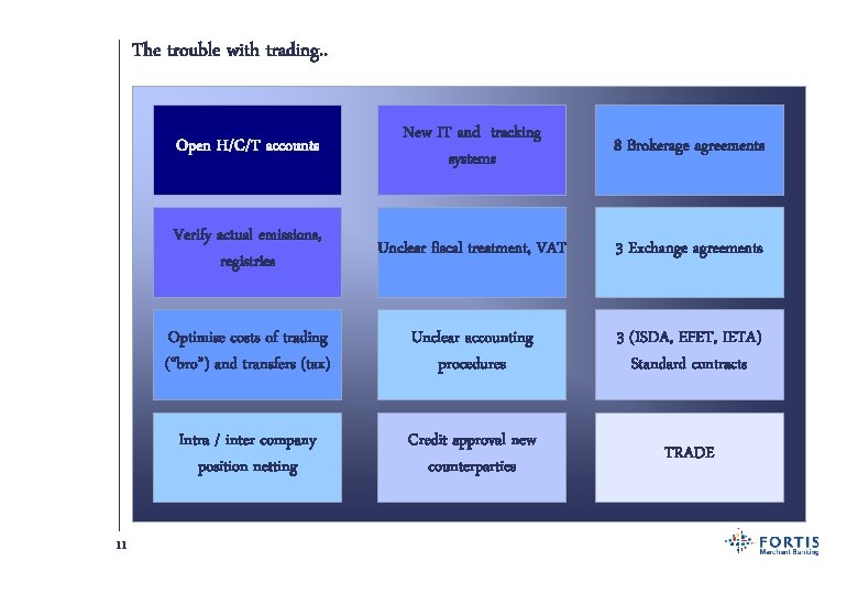 The trouble with trading. . 11 Open H/C/T accounts New IT and tracking IT