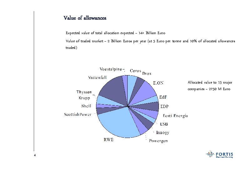 Value of allowances Expected value of total allocation expected ~ 14+ Billion Euro Value