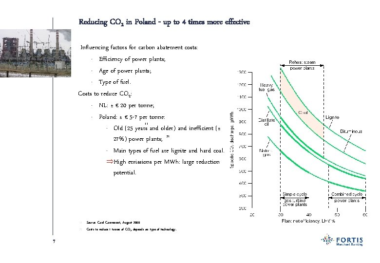 Reducing CO 2 in Poland - up to 4 times more effective Influencing factors